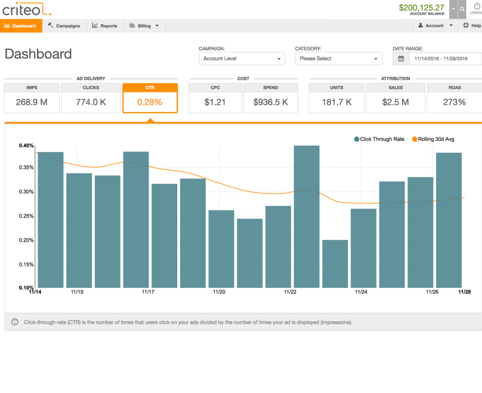 Criteo Dynamic Retargeting