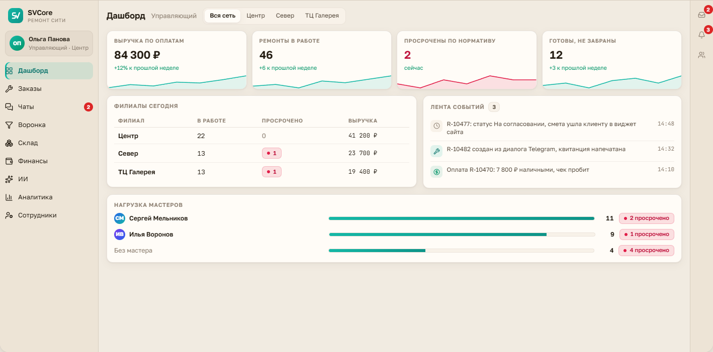 SVCore CRM характеристики