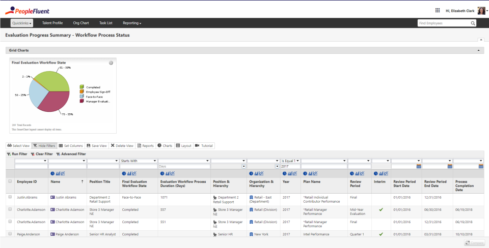 PeopleFluent Performance ПО