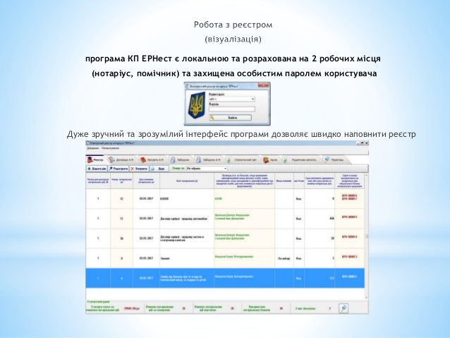 ЕРНест отзывы