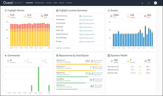 Dell Cloud Manager программа