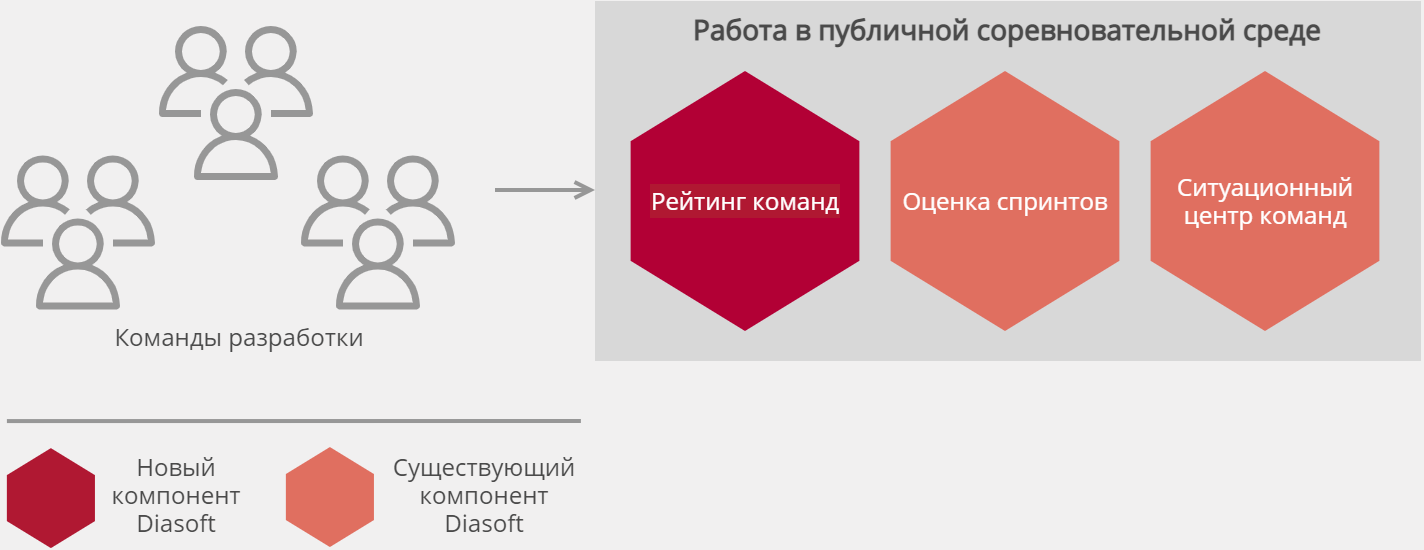 Q.MANAGEMEN ПО
