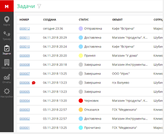 Мобифорс характеристики