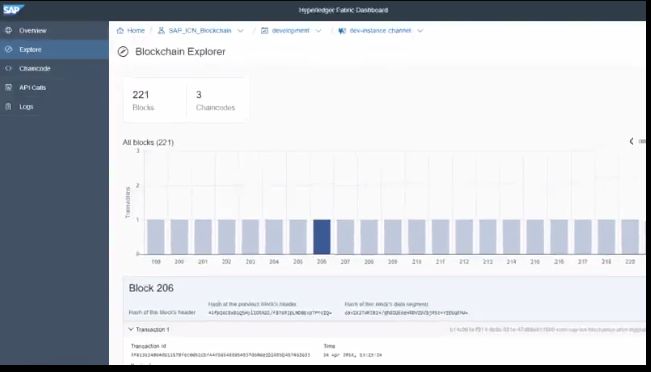SAP Document Center характеристики