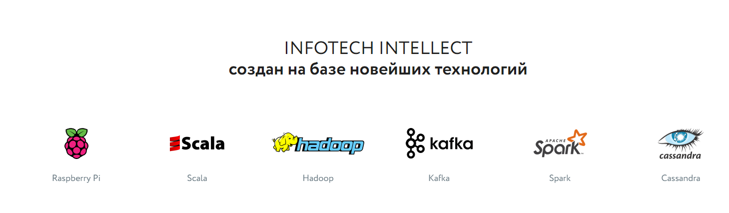Infotech.Intellect программа
