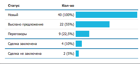 МойСклад ПО