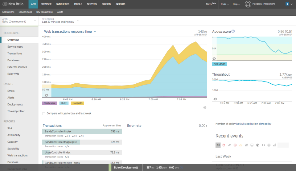 MongoDB подбор