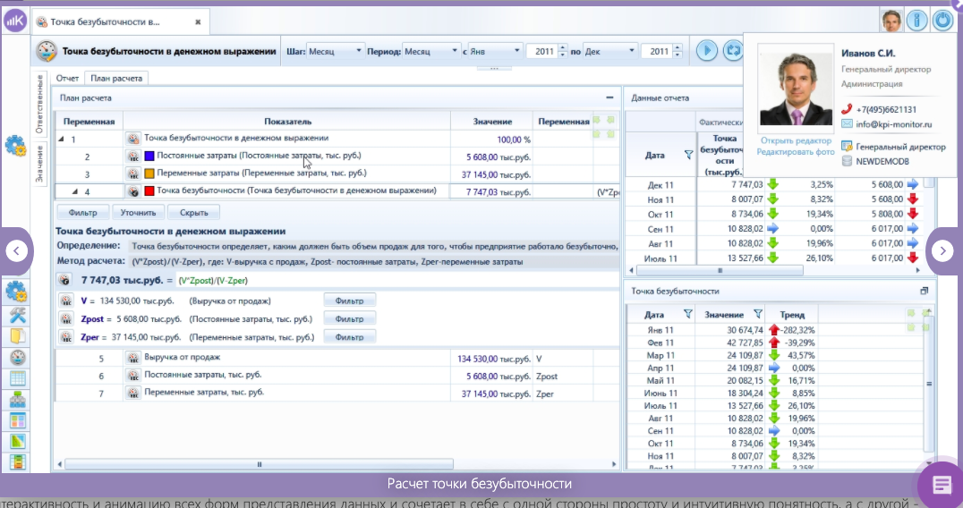 KPI Monitor характеристики