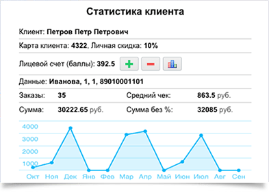 Frontpad характеристики