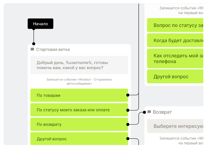 WICE BOT характеристики