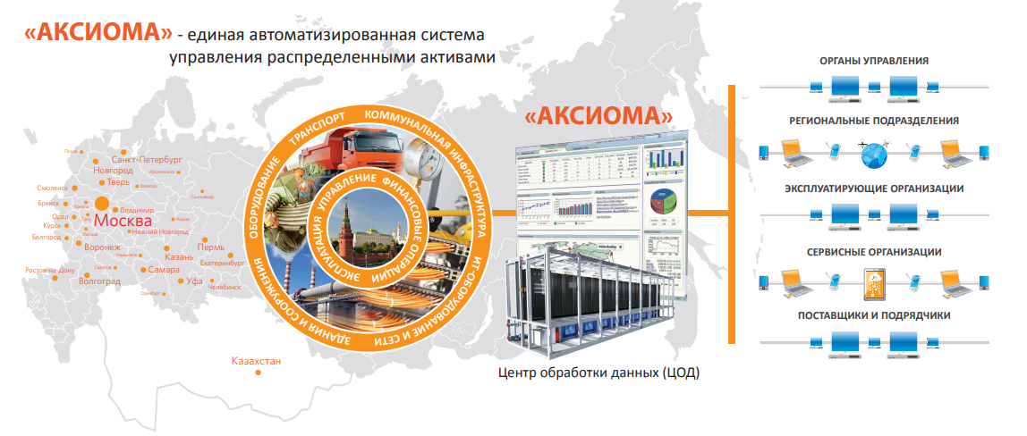 АКСИОМА: сервис отзывы