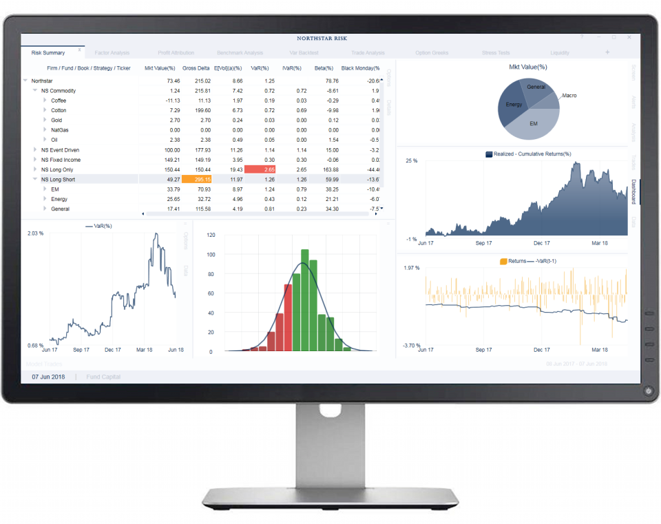 Northstar Risk and Performance Analysis Platform