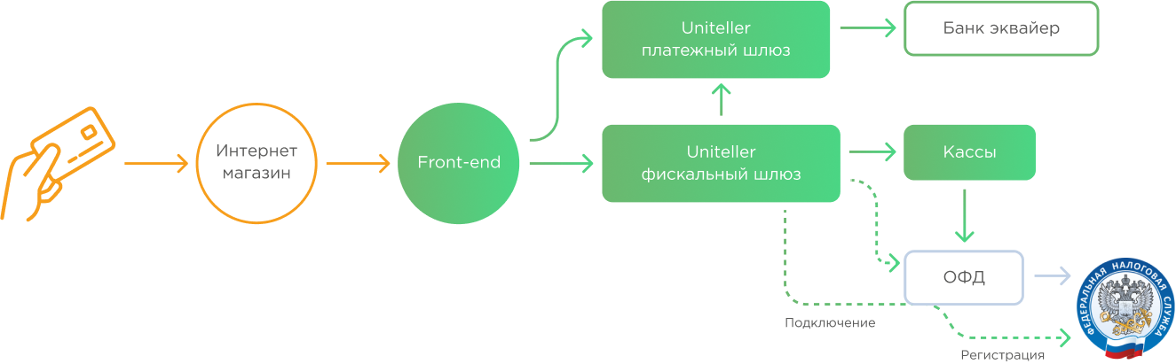 Uniteller характеристики
