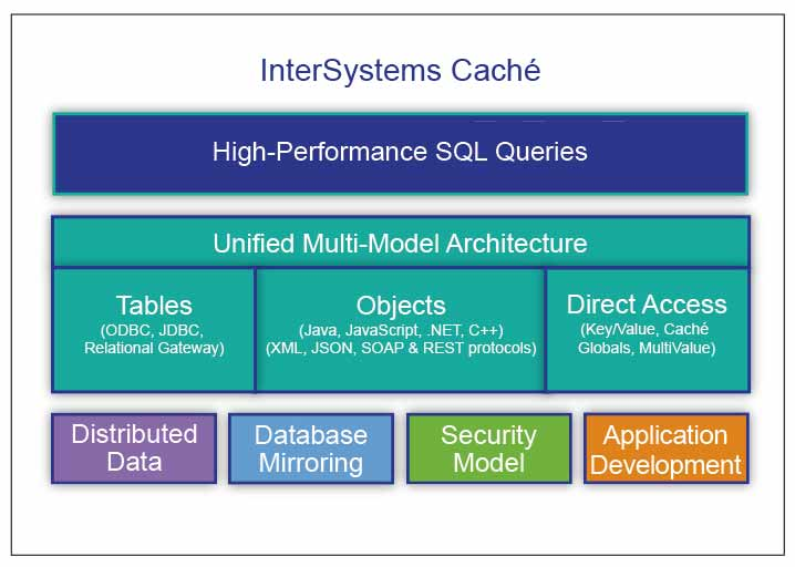 Cache