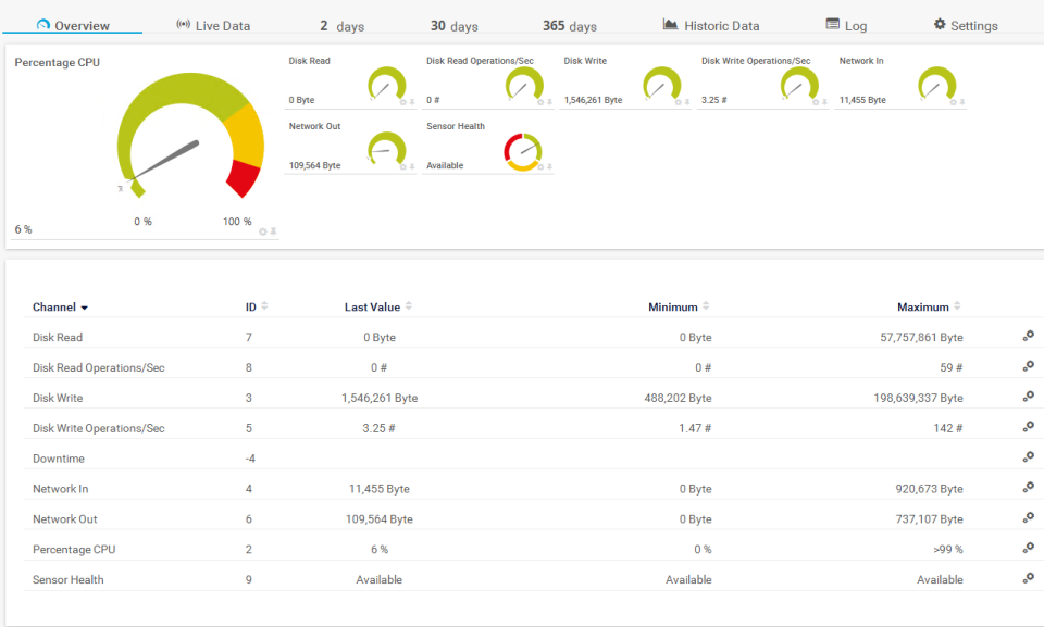 Microsoft Azure Sensor Pack характеристики