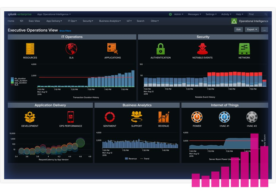 Splunk Enterprise характеристики