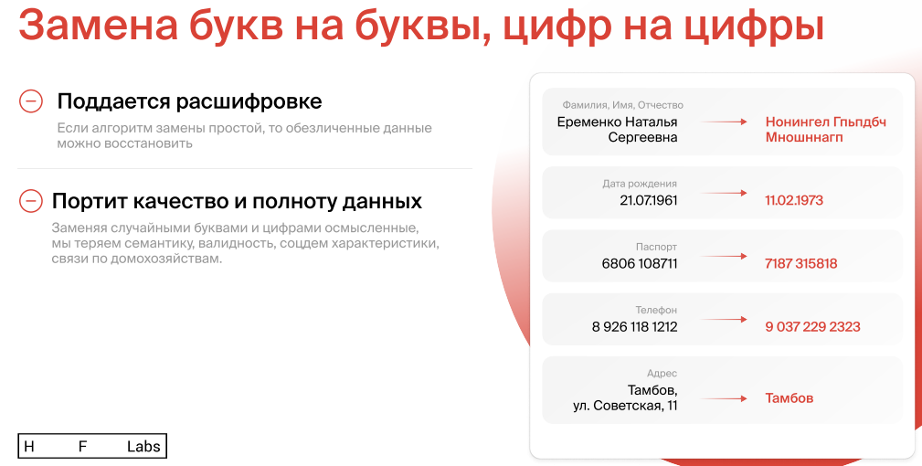 Маскировщик характеристики
