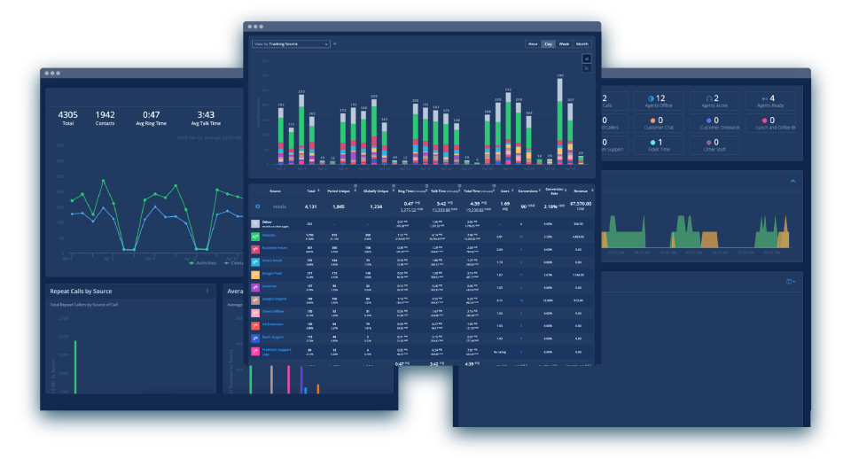 CallTrackingMetrics