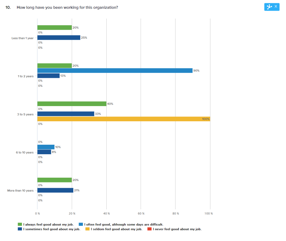 SoGoSurvey ПО