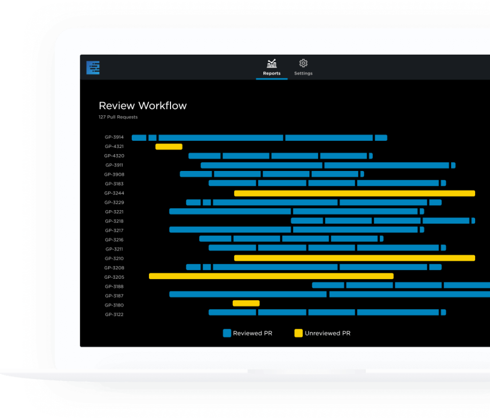 Pluralsight Flow ПО