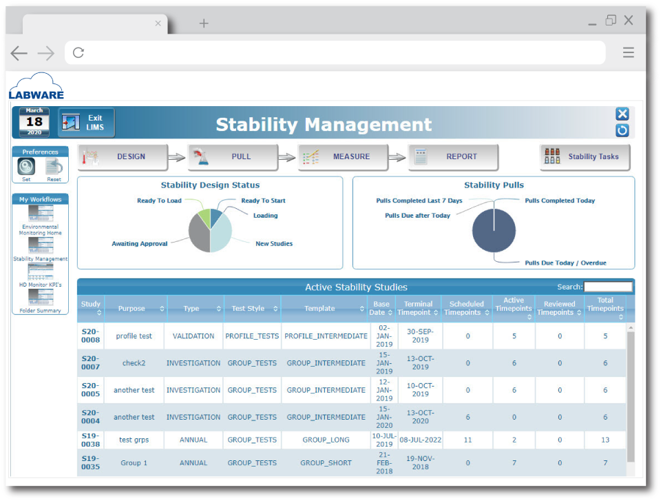 LabWare LIMS ПО