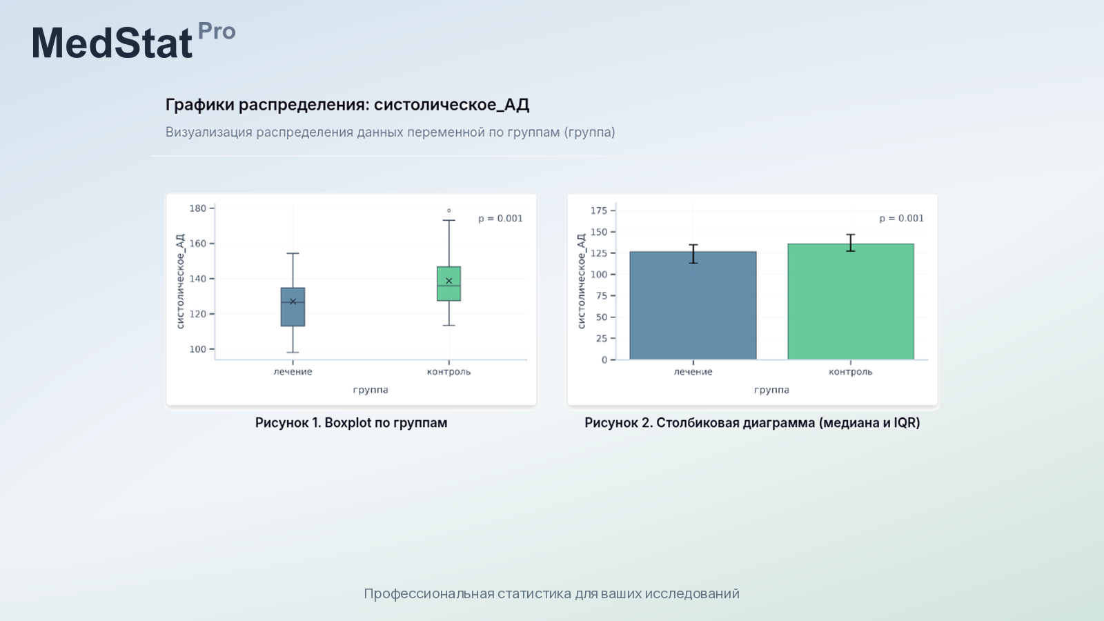 MedStat.Pro программа