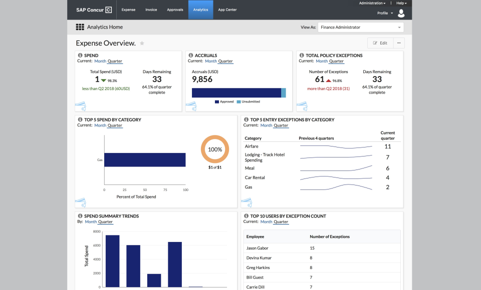 SAP Concur характеристики