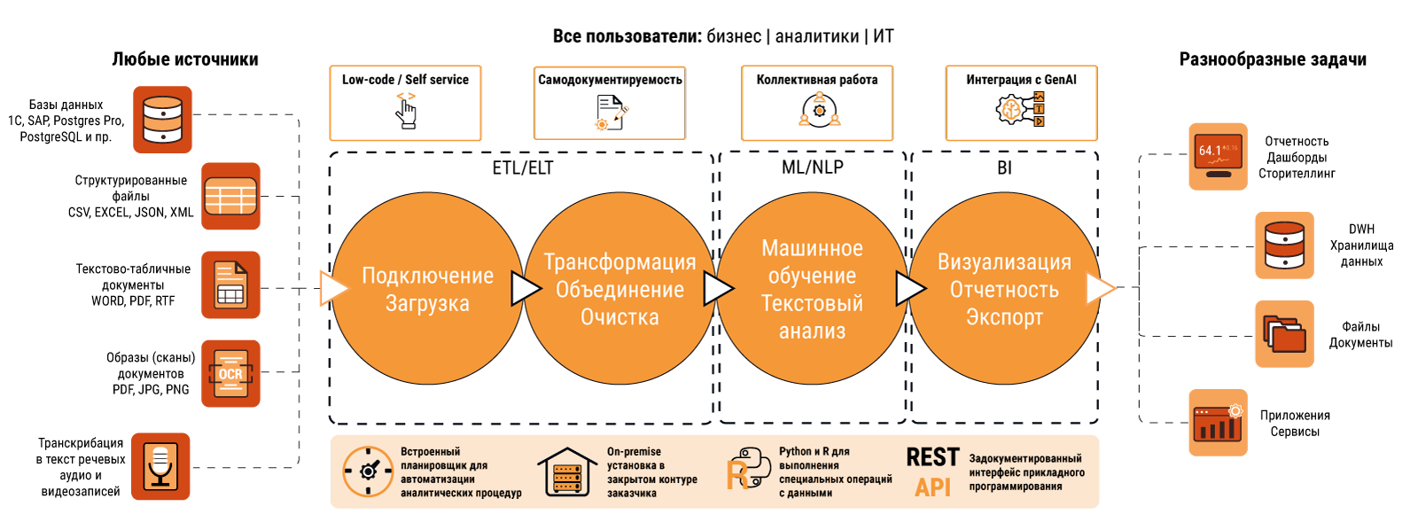 PolyAnalyst программа