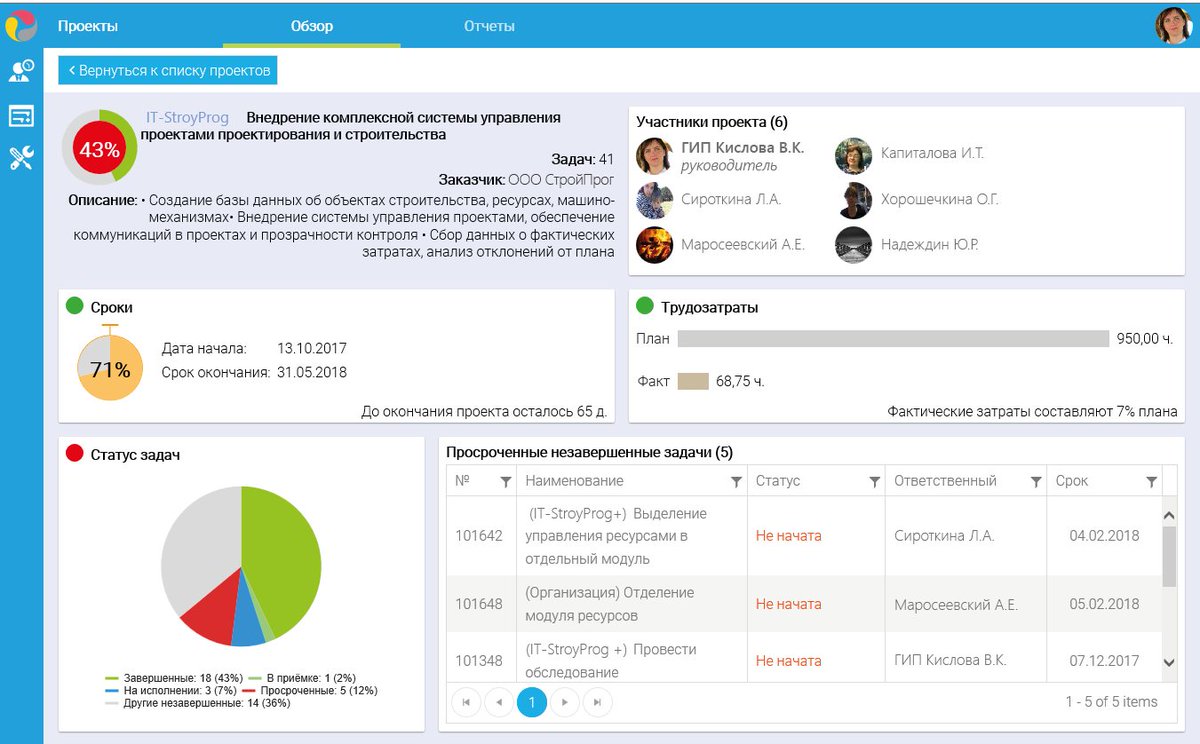 Teamtools характеристики