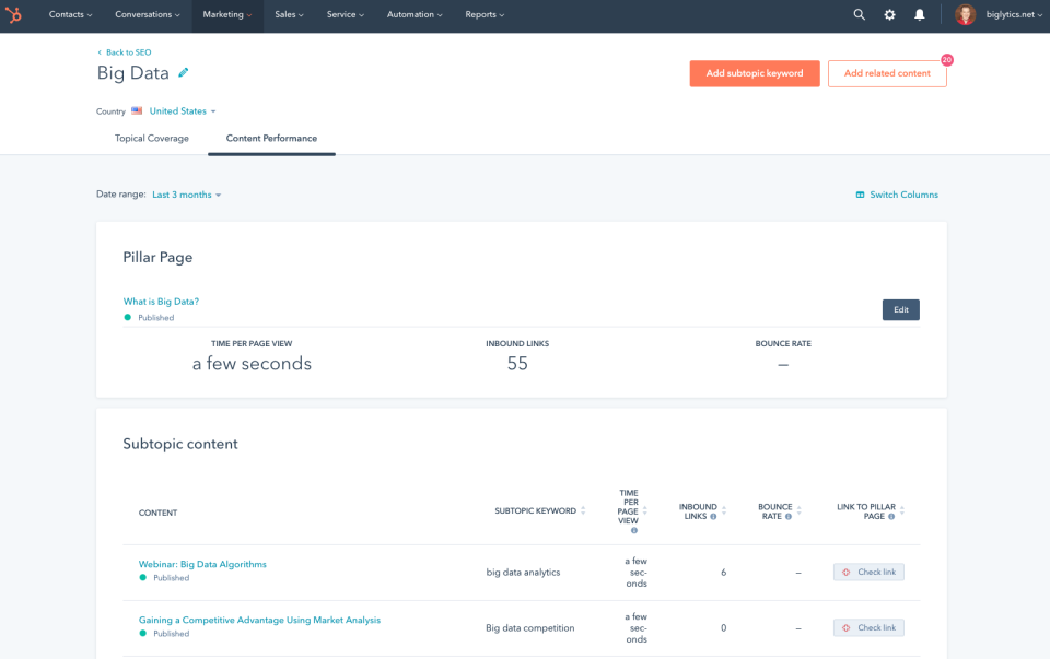 HubSpot Marketing Hub характеристики
