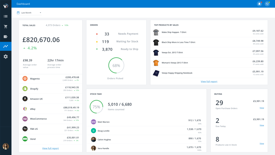 Veeqo программа