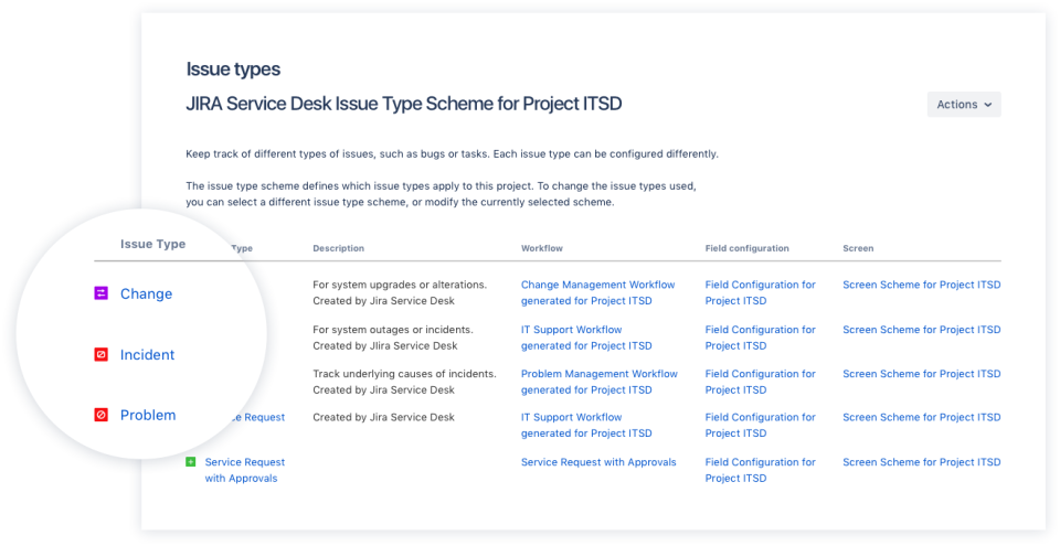 Jira Service Desk сравнение