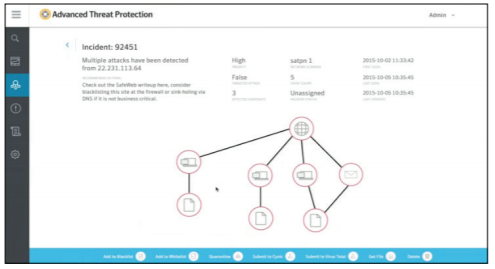 Symantec Advanced Threat Protection отзывы