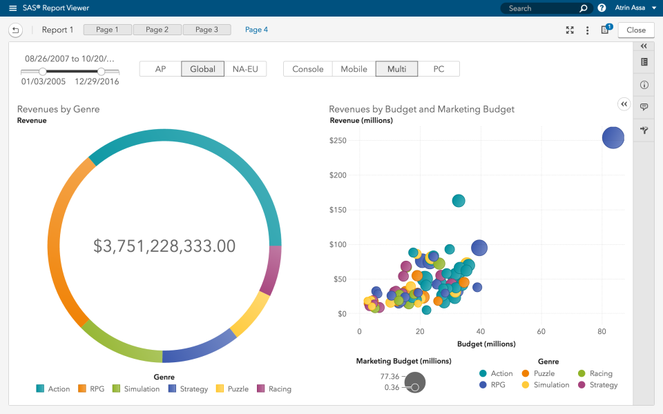 SAS Visual Analytics подбор