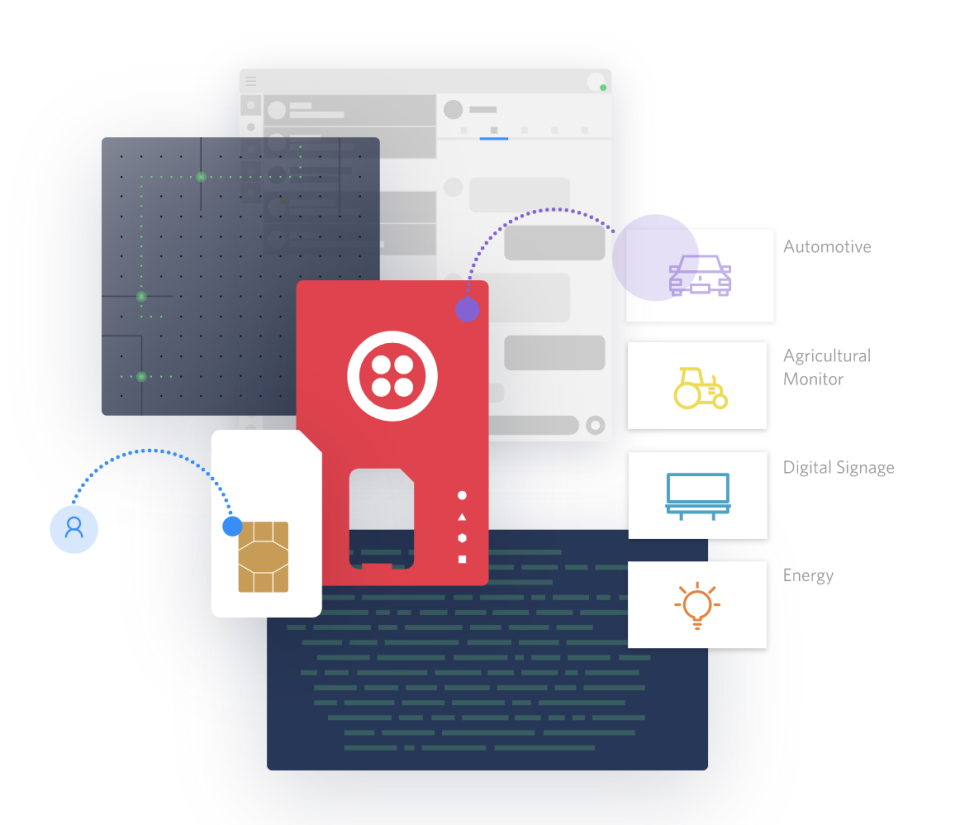 Twilio подбор