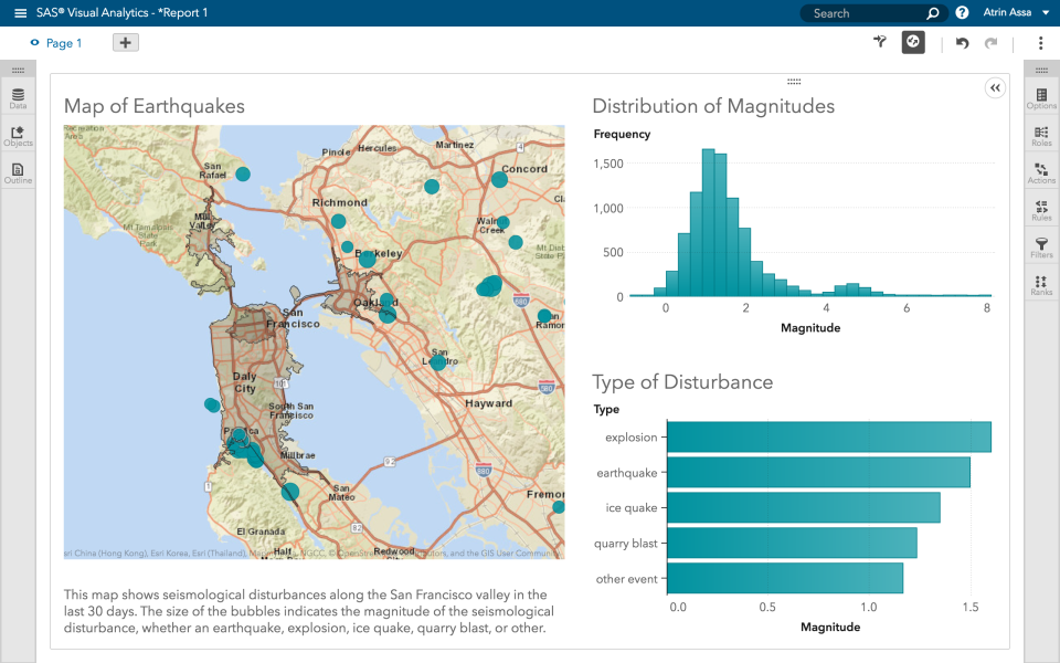 SAS Visual Analytics сравнение