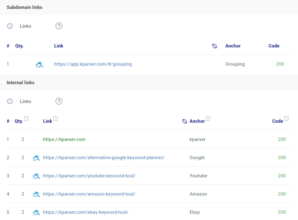 Sitechecker подбор