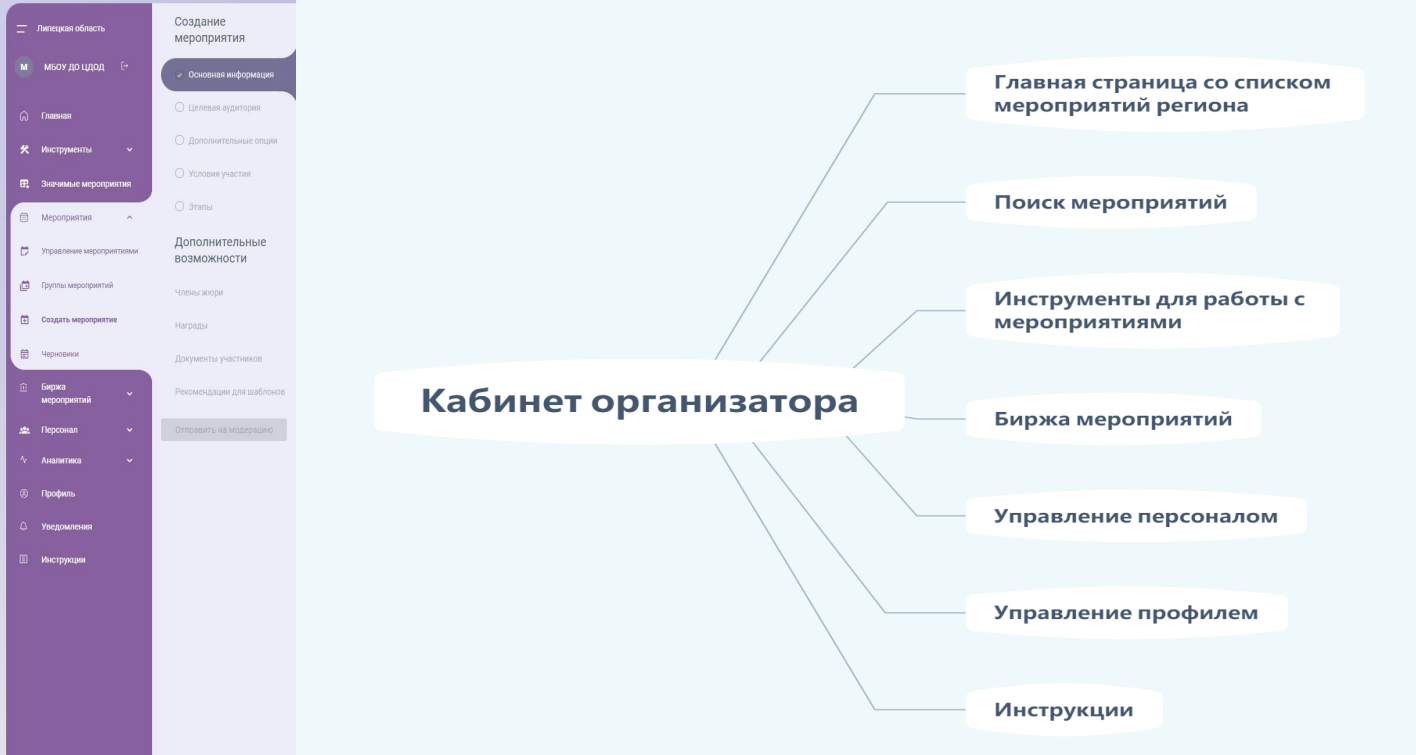 АИС "Система управления мероприятиями" программа