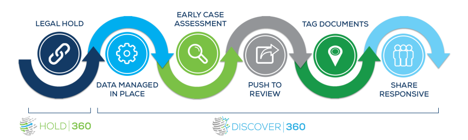 Discover360