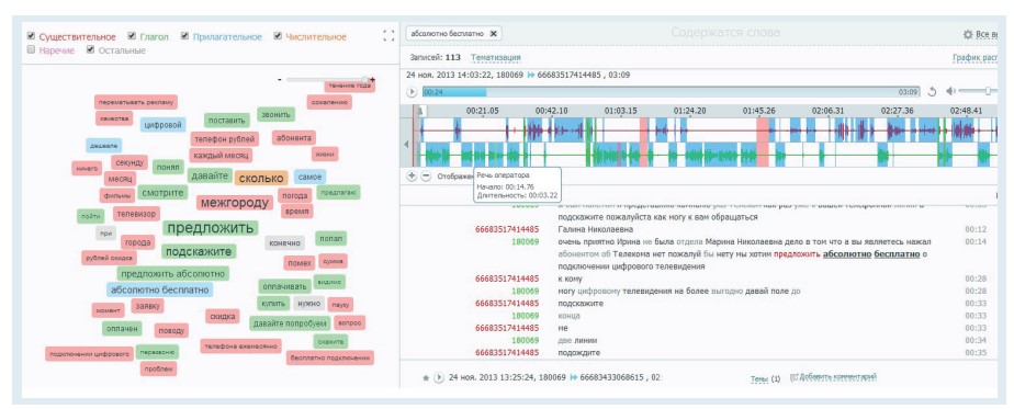 Speech Analytics Lab программа
