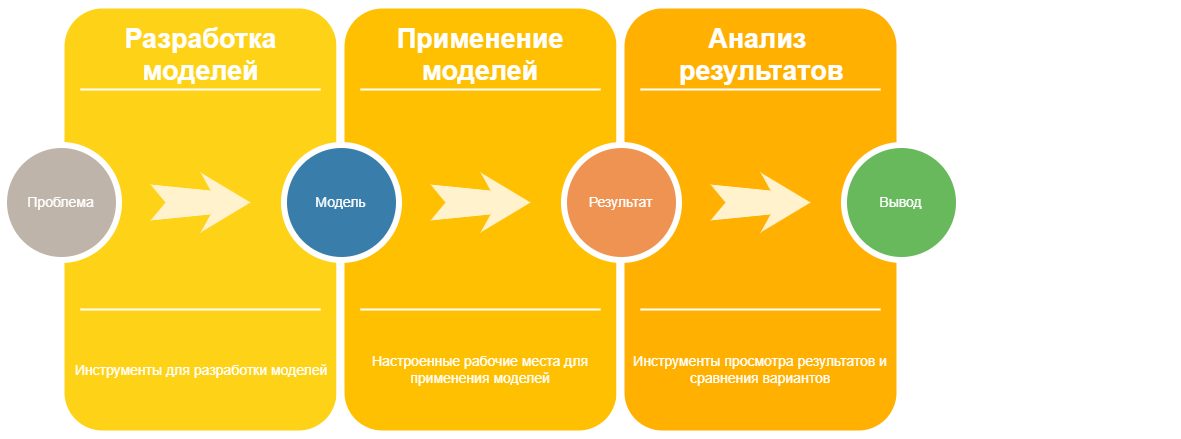 In-Dap Models