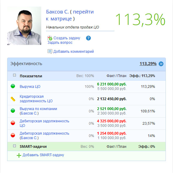 ELMA KPI ПО