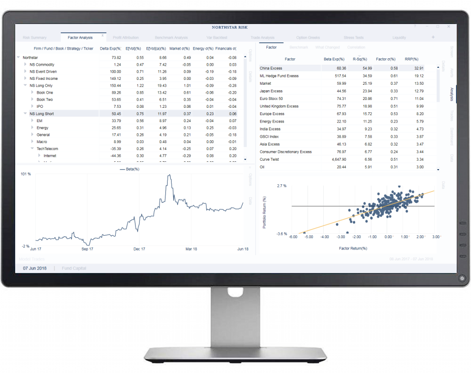 Northstar Risk and Performance Analysis Platform характеристики