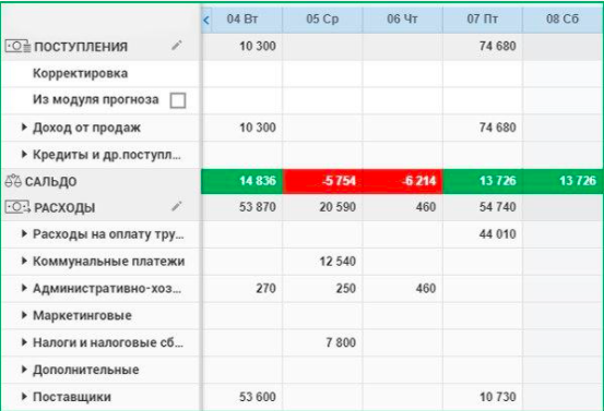 Finance Controlling