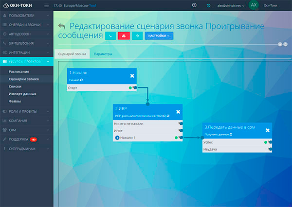 ОКИ-ТОКИ характеристики