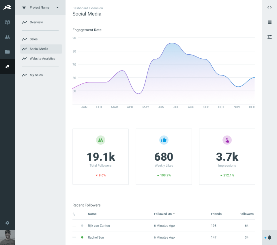 Directus подбор