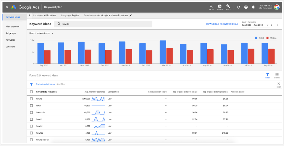 Keyword Tool ПО