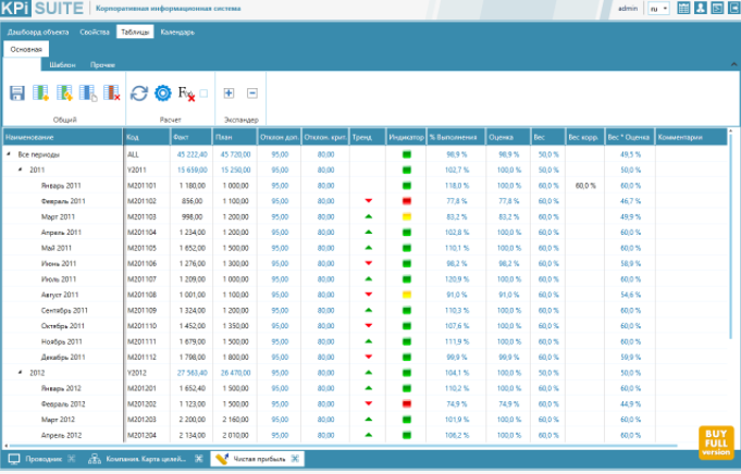 KPI Suite ПО