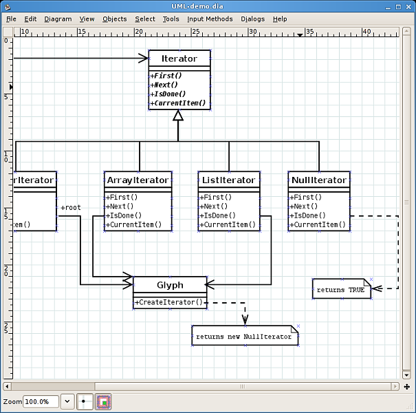 Dia Diagram Editor характеристики