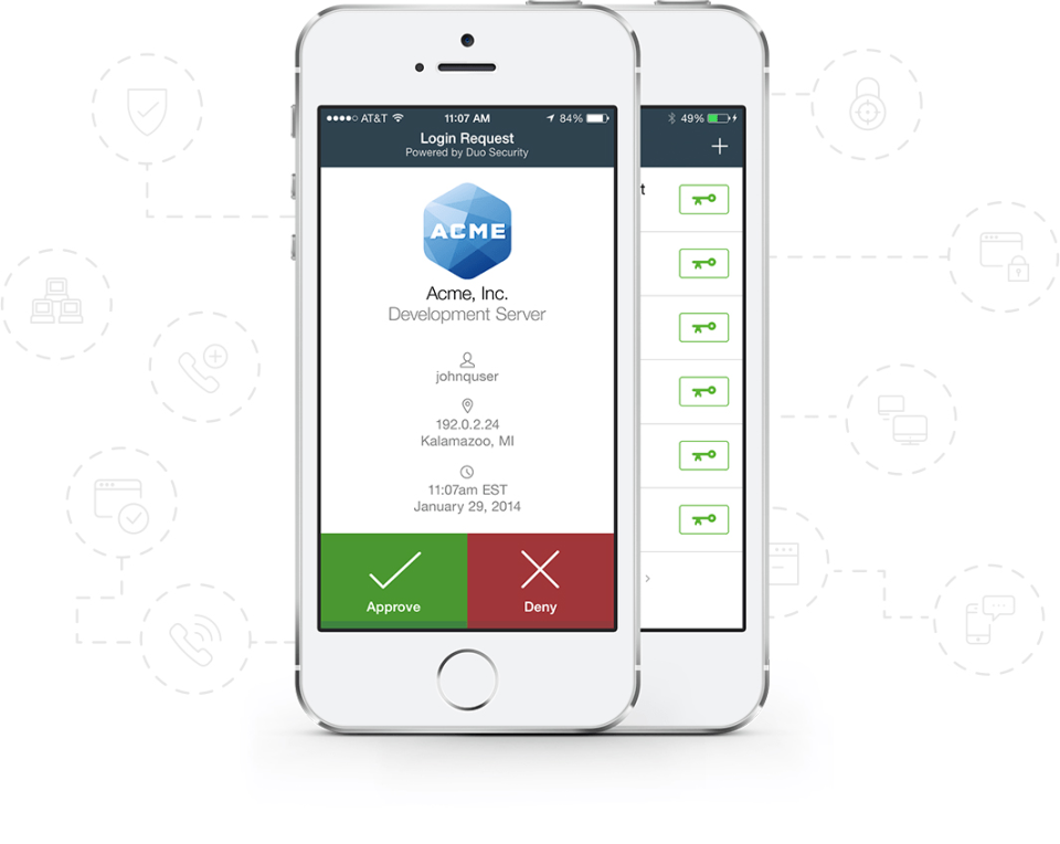 Duo Security характеристики